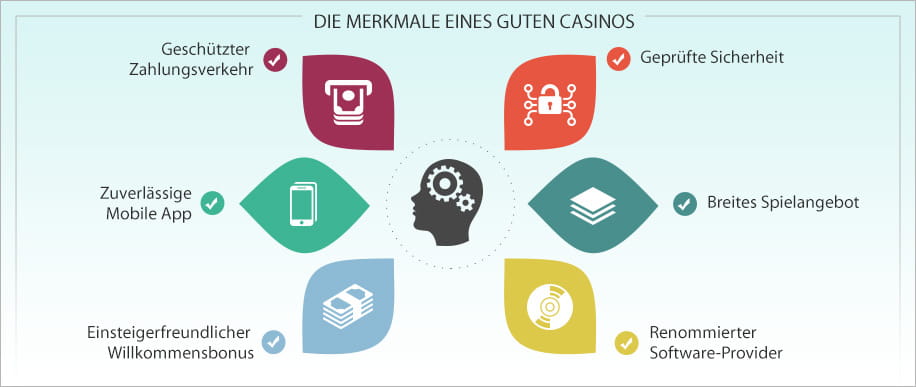 Die Hauptkriterien bei der Wahl eines seriösen Online Casinos