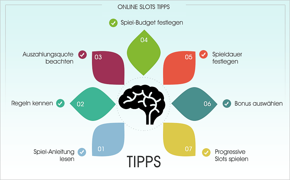 Spielautomaten Tipps für das Online Spiel mit echtem Geld